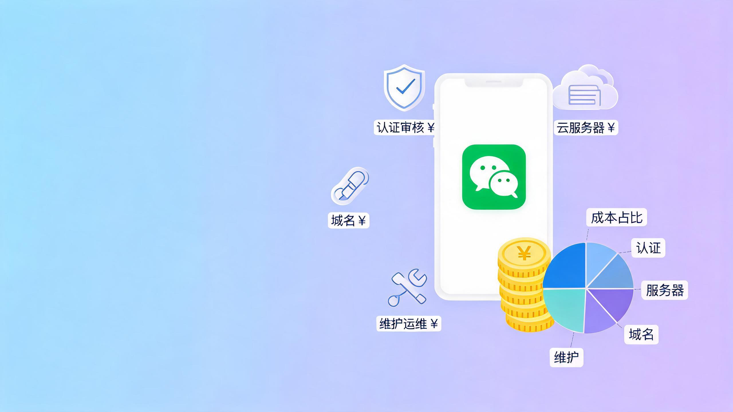 微信小程序一年要花多少钱？认证、服务器与维护成本